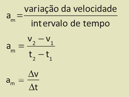 Fórmula da aceleração escalar média.