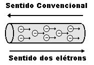 Corrente elétrica