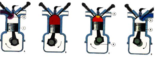 Um motor de combustão interna. O motor de desenho da máquina na seção,  ilustrando a estrutura interna - os cilindros, pistões, a vela de ignição.  Isolado sobre fundo branco . imagem vetorial