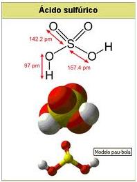 Ácido Sulfúrico