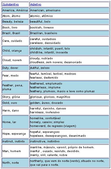 Exemplos de frases com substantivos