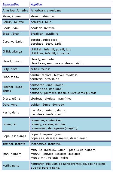 Adjectives: como usar, classificação, graus, lista - Brasil Escola