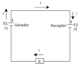 Associação de gerador e receptor