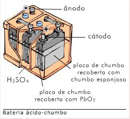 Bateria de chumbo