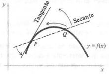 Ideia de Fermat