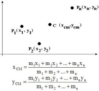 Exemplo do cálculo do centro de massa