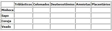 Classificação embriológica