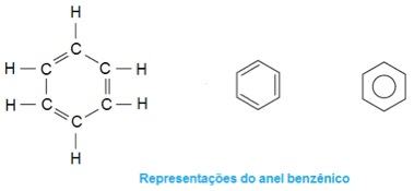 Representações do anel benzênico