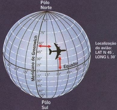 Coordenadas geográficas