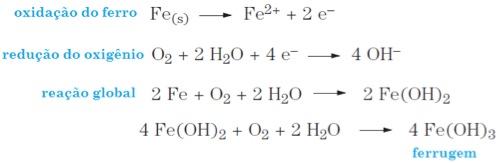As reações do processo de corrosão