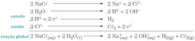 Equação da eletrólise em meio aquoso