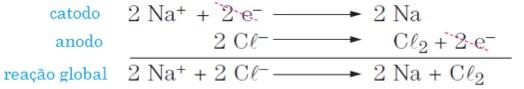 Equação da eletrólise ignea
