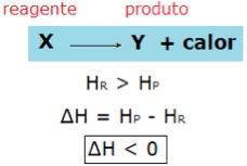 Entalpia em reações exotérmicas