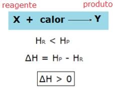 Entalpia em reações endotérmicas