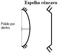 espelho côncavo