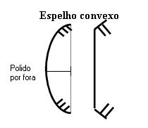 espelho convexo