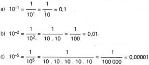 Potenciação: como calcular, tipos de potência, exercícios