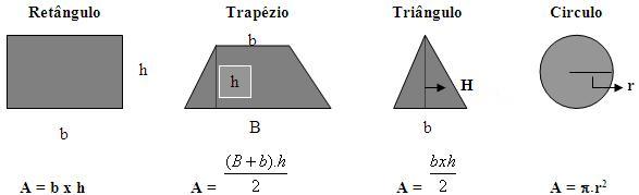 Áreas das figuras