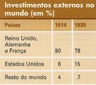 Fatores da hegemonia dos EUA