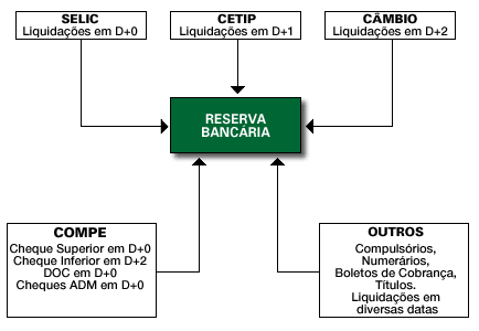 Sistema de Pagamentos Atual