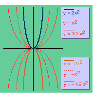 Função quadrática  Função 2º Grau - Aula 1 com o Prof. Gis - Aula