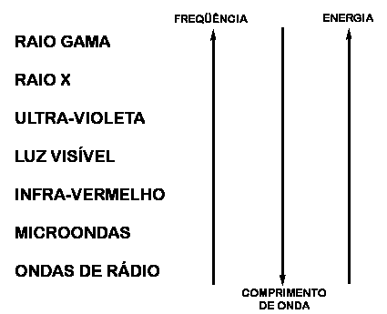 Colisões física