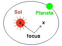 sistema planetario de kepler