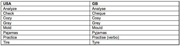Ortografia diferente entre o britânico e o americano