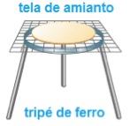 Tela de amianto - Material de laboratório