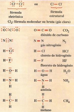 Exemplos de ligações covalentes