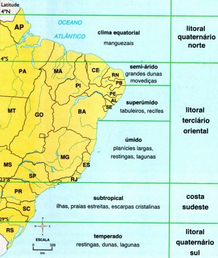 A divisão em regiões do litoral brasileiro