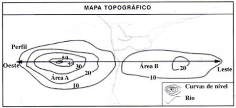 Mapa topográfico e seu perfil de relevo