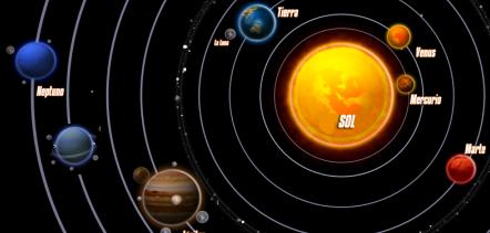 Órbitas dos planetas do Sistema Solar