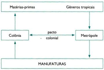 Pacto colonial