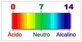 Escala de pH