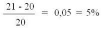 Variação percentual 2