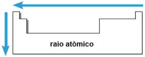 Raio Atômico