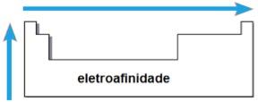 Eletroafinidade