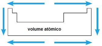 Volume atômico
