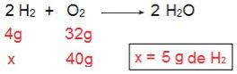 Reação química