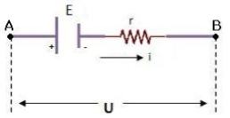 Representação de um receptor elétrico