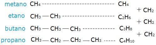 Série homóloga dos alcanos