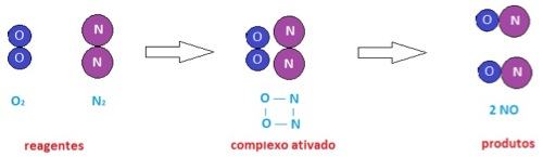 Explicação da Teoria das Colisões