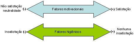 Teoria comportamental de Herzberg