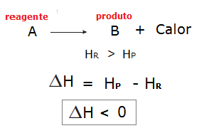 Reações exotérmicas