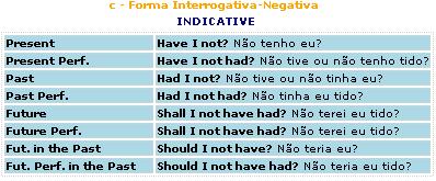 VERBOS REGULARES - INGLÊS. VERBO / PASSADO / PARTICÍPIO PASSADO / TRADUÇÃO  Absorb / Absorbed / Absorbed / Abs…